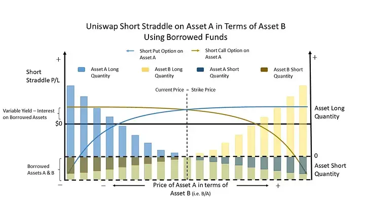 Uniswap: An Options Market